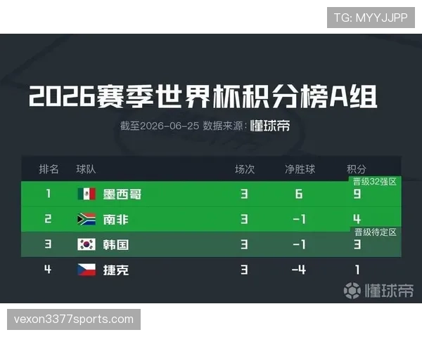 2026世界杯B组晋级形势落定：前三名全部进入32强